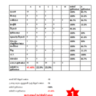 ordinary level examination -2022